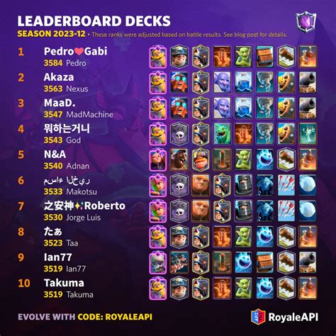 clash royale meta decks|clash royale meta decks 2023.